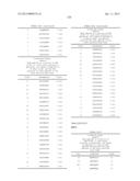 ANTIBODIES TO TUMOR ASSOCIATED PROTEINS diagram and image