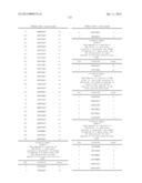 ANTIBODIES TO TUMOR ASSOCIATED PROTEINS diagram and image