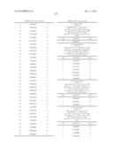 ANTIBODIES TO TUMOR ASSOCIATED PROTEINS diagram and image