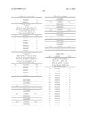 ANTIBODIES TO TUMOR ASSOCIATED PROTEINS diagram and image