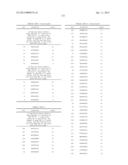 ANTIBODIES TO TUMOR ASSOCIATED PROTEINS diagram and image