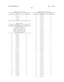 ANTIBODIES TO TUMOR ASSOCIATED PROTEINS diagram and image