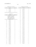 ANTIBODIES TO TUMOR ASSOCIATED PROTEINS diagram and image