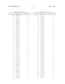 ANTIBODIES TO TUMOR ASSOCIATED PROTEINS diagram and image