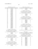 ANTIBODIES TO TUMOR ASSOCIATED PROTEINS diagram and image