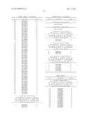 ANTIBODIES TO TUMOR ASSOCIATED PROTEINS diagram and image