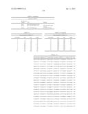 ANTIBODIES TO TUMOR ASSOCIATED PROTEINS diagram and image