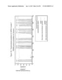 ANTIBODIES TO TUMOR ASSOCIATED PROTEINS diagram and image