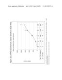 ANTIBODIES TO TUMOR ASSOCIATED PROTEINS diagram and image