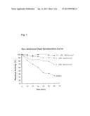 METHOD OF TREATING GAUCHER DISEASE diagram and image