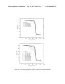 BIODEGRADABLE COMPOSITE MATERIALS diagram and image