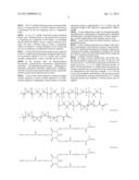 ANTI-GLARE COATING COMPOSITION AND ANTI-GLARE COATING FILM HAVING SUPERIOR     ABRASION RESISTANCE AND CONTAMINATION RESISTANCE diagram and image