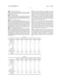 ANTI-GLARE COATING COMPOSITION AND ANTI-GLARE COATING FILM HAVING SUPERIOR     ABRASION RESISTANCE AND CONTAMINATION RESISTANCE diagram and image