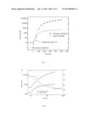 HYDROPHILIC GELS FROM POLYALKYLETHER-BASED PHOTOINITIATORS diagram and image