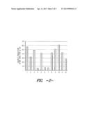 HIGH TEMPERATURE POLYMER ALLOY CONTAINING STABILIZERS diagram and image