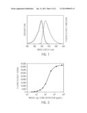 OPTICALLY-DETECTABLE ENZYME SUBSTRATES AND THEIR METHOD OF USE diagram and image