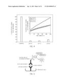 OPTICALLY-DETECTABLE ENZYME SUBSTRATES AND THEIR METHOD OF USE diagram and image