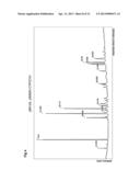 METHOD FOR DETECTING COMPOUNDS THAT MODULATE THE CHOLESTEROL METABOLISM diagram and image