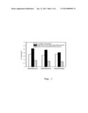 Single-Step Precipitation Method of Producing Magnesia-zirconia Complex     Carrier for Catalyst for Oxidative Dehydrogenation of n-Butane, Magnesium     Orthovanadate Catalyst Supported on Magnesia-zirconia Complex Carrier,     and Method of Producing n-Butene and 1,3-Butadiene Using Said Catalyst diagram and image