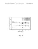 Single-Step Precipitation Method of Producing Magnesia-zirconia Complex     Carrier for Catalyst for Oxidative Dehydrogenation of n-Butane, Magnesium     Orthovanadate Catalyst Supported on Magnesia-zirconia Complex Carrier,     and Method of Producing n-Butene and 1,3-Butadiene Using Said Catalyst diagram and image