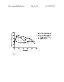 Local Anesthesia By Magnet-Directed Concentration of Nanoparticle     Conjugated Anesthetic diagram and image