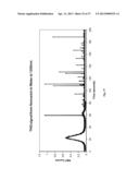 SYSTEMS, DEVICES, AND METHODS INCLUDING PARAMAGNETIC OSCILLATION,     ROTATION, AND TRANSLATION OF HEMOZOIN ASYMMETRIC NANOPARTICLES IN     RESPONSE TO DARK-FIELD OR RHEINBERG DETECTION OF THE PRESENCE OF HEMOZOIN diagram and image