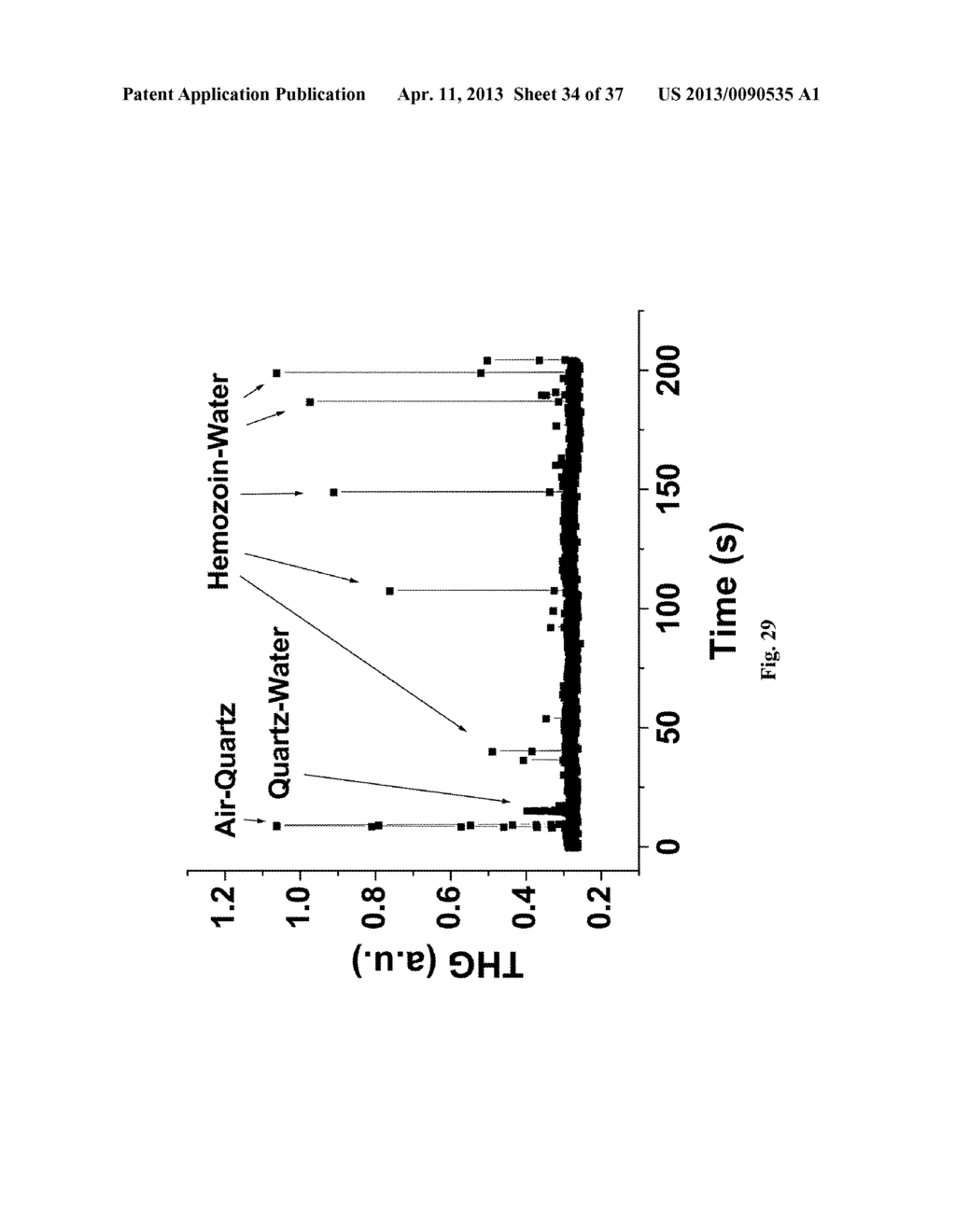 SYSTEMS, DEVICES, AND METHODS INCLUDING PARAMAGNETIC OSCILLATION,     ROTATION, AND TRANSLATION OF HEMOZOIN ASYMMETRIC NANOPARTICLES IN     RESPONSE TO DARK-FIELD OR RHEINBERG DETECTION OF THE PRESENCE OF HEMOZOIN - diagram, schematic, and image 35