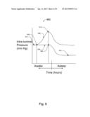 DETECTION AND TREATMENT OF ABNORMAL ESOPHAGEAL SPHINCTER FUNCTIONALITY diagram and image