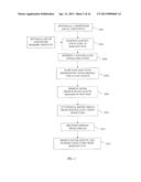 DERMAL MICRO-ORGANS, METHODS AND APPARATUSES FOR PRODUCING AND USING THE     SAME diagram and image