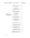 DERMAL MICRO-ORGANS, METHODS AND APPARATUSES FOR PRODUCING AND USING THE     SAME diagram and image