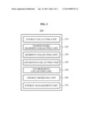 SYSTEM AND METHOD FOR AUTOMATICALLY CONTROLLING ENERGY APPARATUS USING     ENERGY MODELING TECHNIQUE diagram and image