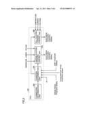 VEHICULAR CONTROL DEVICE AND METHOD diagram and image