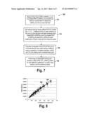 METHOD FOR PREDICTION AND CONTROL OF HARMONIC COMPONENTS OF TIRE     UNIFORMITY PARAMETERS diagram and image