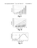 METHOD FOR PREDICTION AND CONTROL OF HARMONIC COMPONENTS OF TIRE     UNIFORMITY PARAMETERS diagram and image