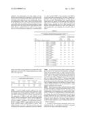 METHOD FOR PREDICTION AND CONTROL OF HARMONIC COMPONENTS OF TIRE     UNIFORMITY PARAMETERS diagram and image