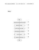 SIMULATING METHOD FOR KNEADED STATE OF FLUID diagram and image