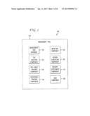 Method and System for Dynamic Project Management and Capacity Management diagram and image