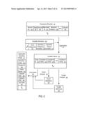 Systems and Methods to Provide Discount at Point of Sales Terminals diagram and image