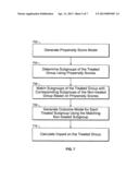 Method and Apparatus for Automated Impact Analysis diagram and image