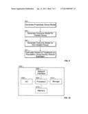 Method and Apparatus for Automated Impact Analysis diagram and image