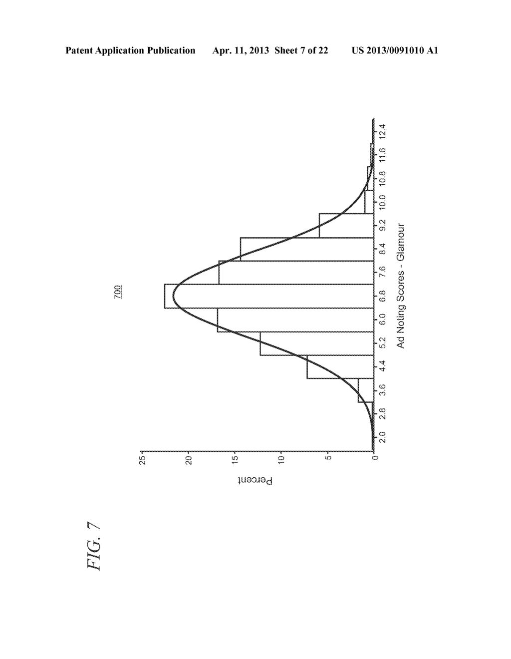 Audience and Performance Guarantees using a Statistical Model for Risk     Assessment - diagram, schematic, and image 08