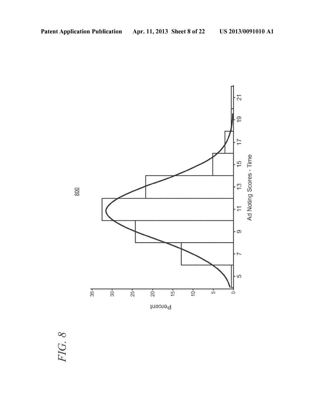 Audience and Performance Guarantees using a Statistical Model for Risk     Assessment - diagram, schematic, and image 09