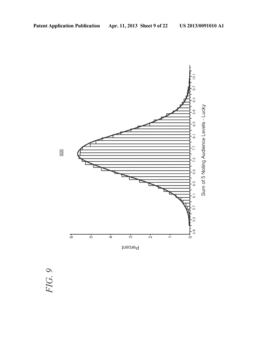 Audience and Performance Guarantees using a Statistical Model for Risk     Assessment - diagram, schematic, and image 10