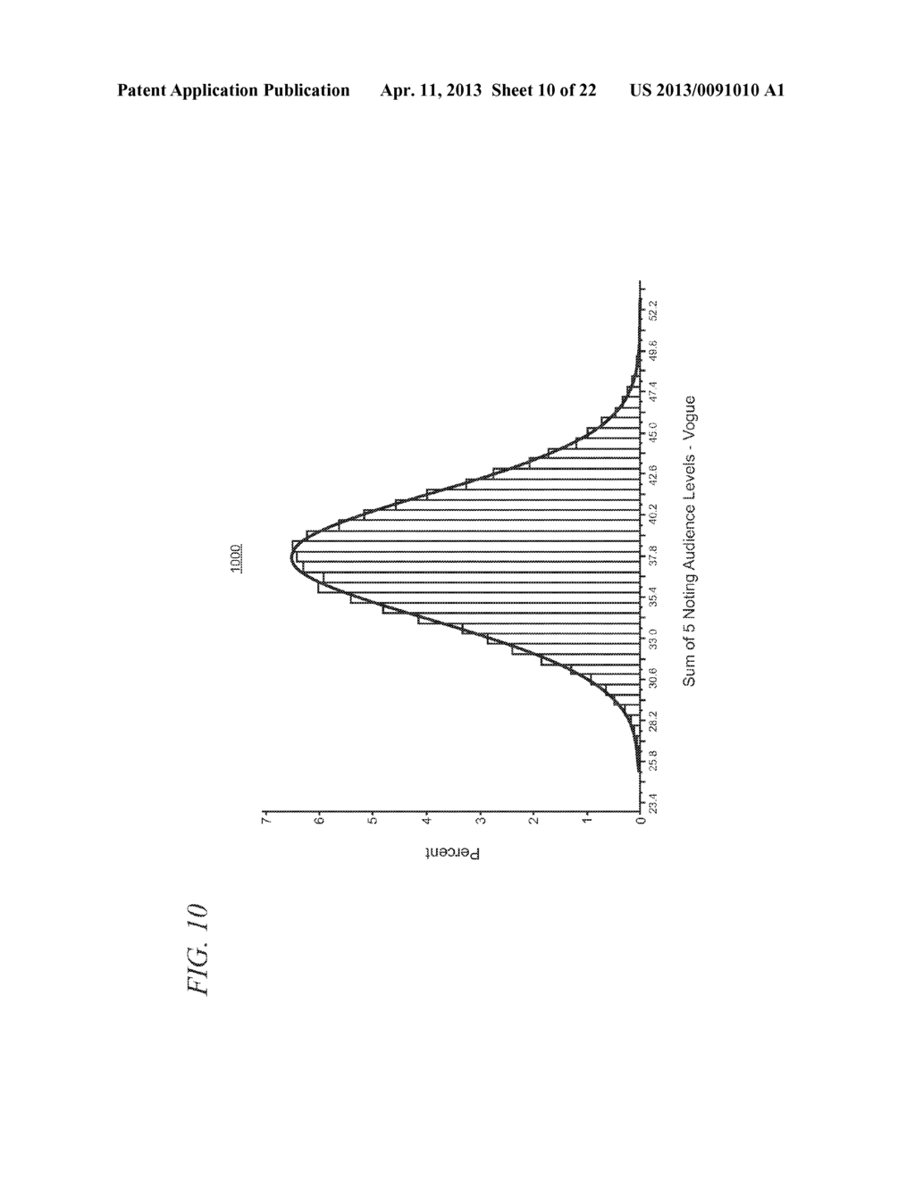 Audience and Performance Guarantees using a Statistical Model for Risk     Assessment - diagram, schematic, and image 11