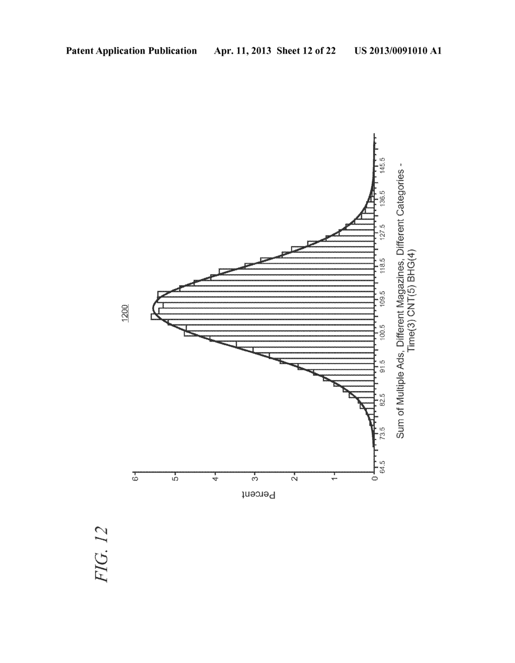 Audience and Performance Guarantees using a Statistical Model for Risk     Assessment - diagram, schematic, and image 13