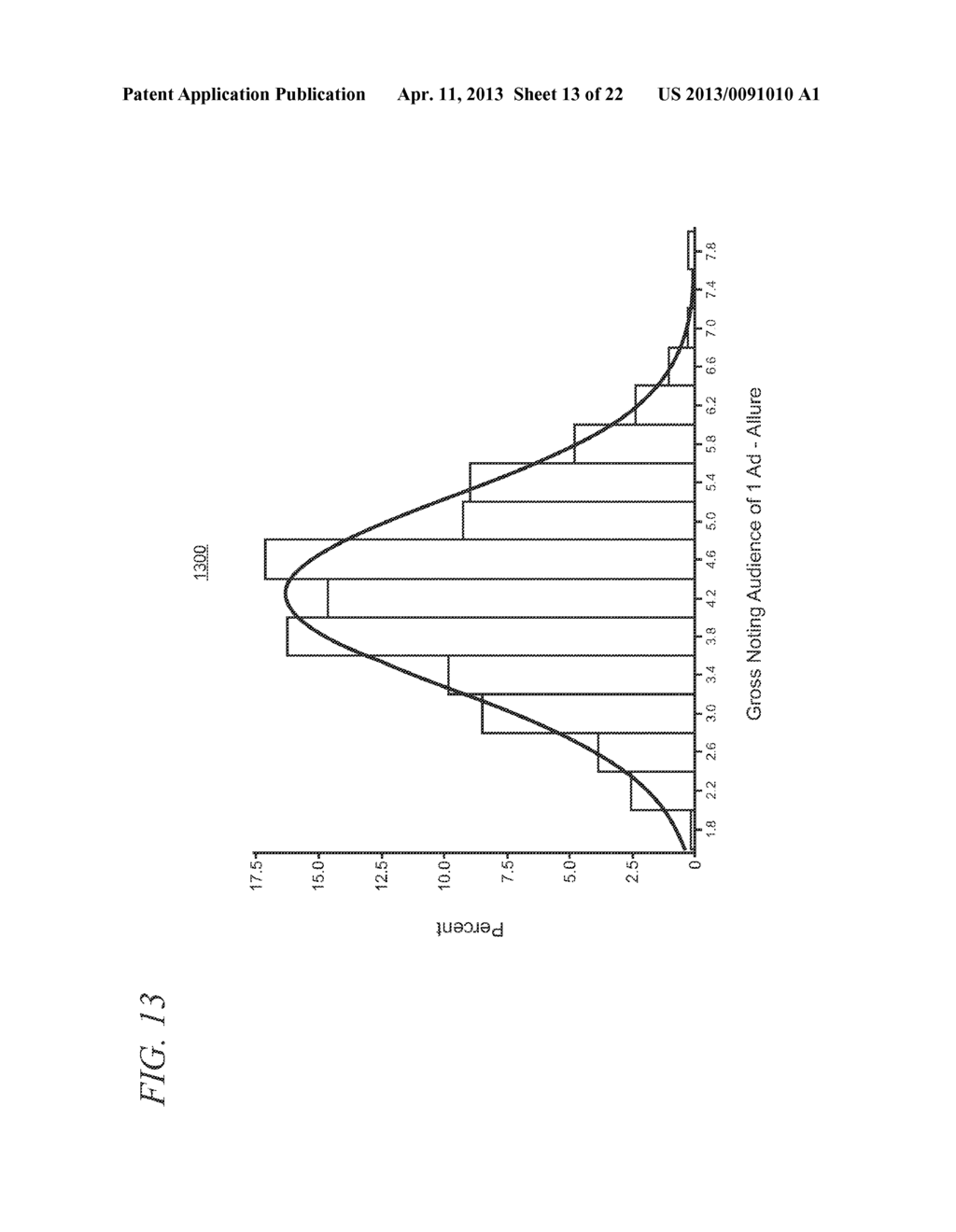 Audience and Performance Guarantees using a Statistical Model for Risk     Assessment - diagram, schematic, and image 14