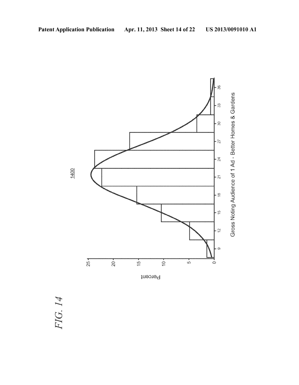 Audience and Performance Guarantees using a Statistical Model for Risk     Assessment - diagram, schematic, and image 15