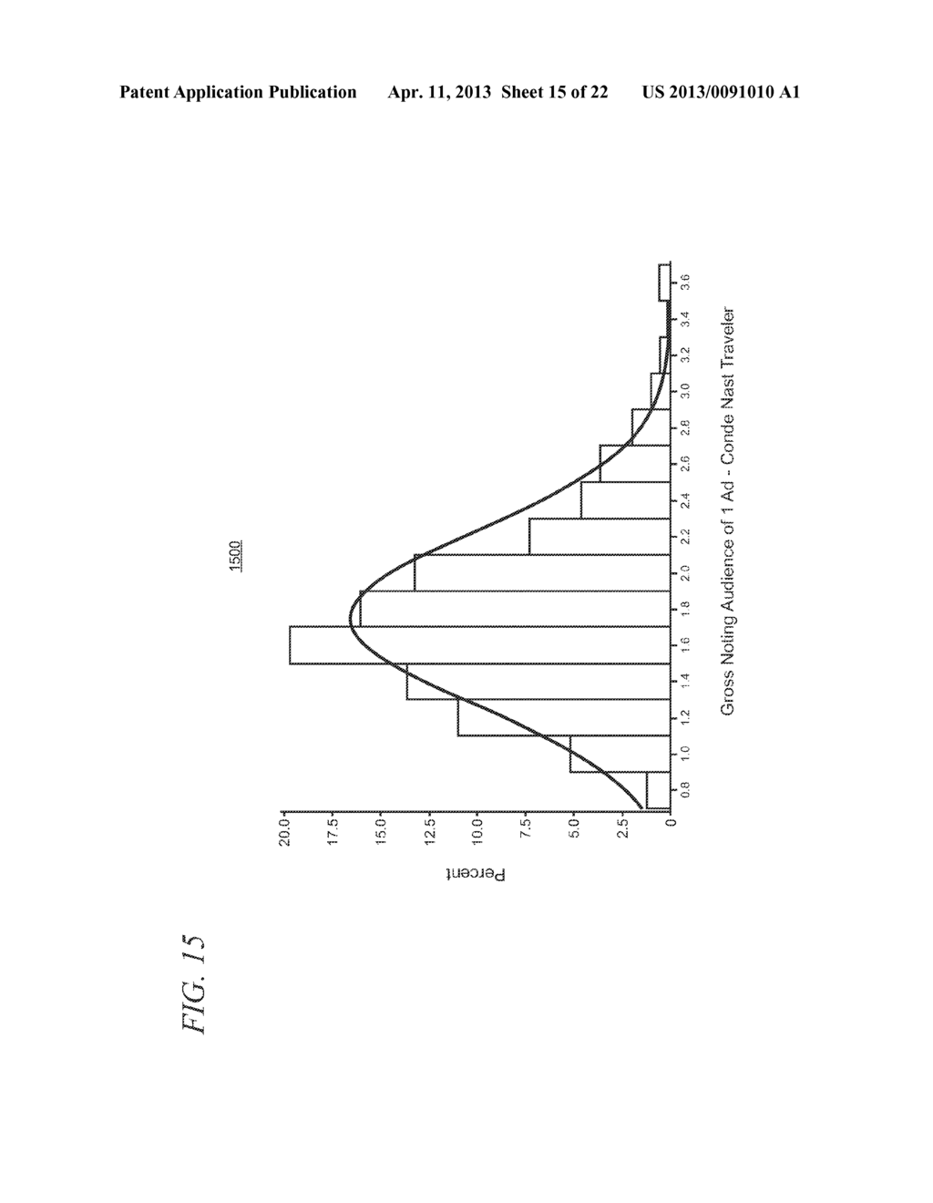 Audience and Performance Guarantees using a Statistical Model for Risk     Assessment - diagram, schematic, and image 16