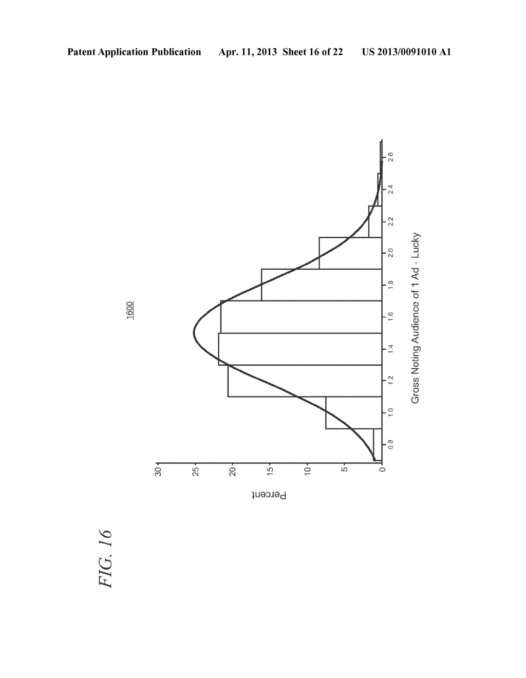 Audience and Performance Guarantees using a Statistical Model for Risk     Assessment - diagram, schematic, and image 17