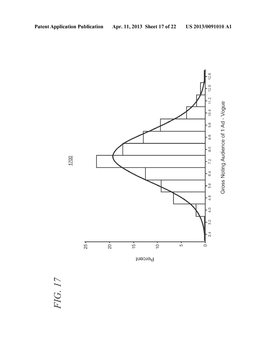 Audience and Performance Guarantees using a Statistical Model for Risk     Assessment - diagram, schematic, and image 18